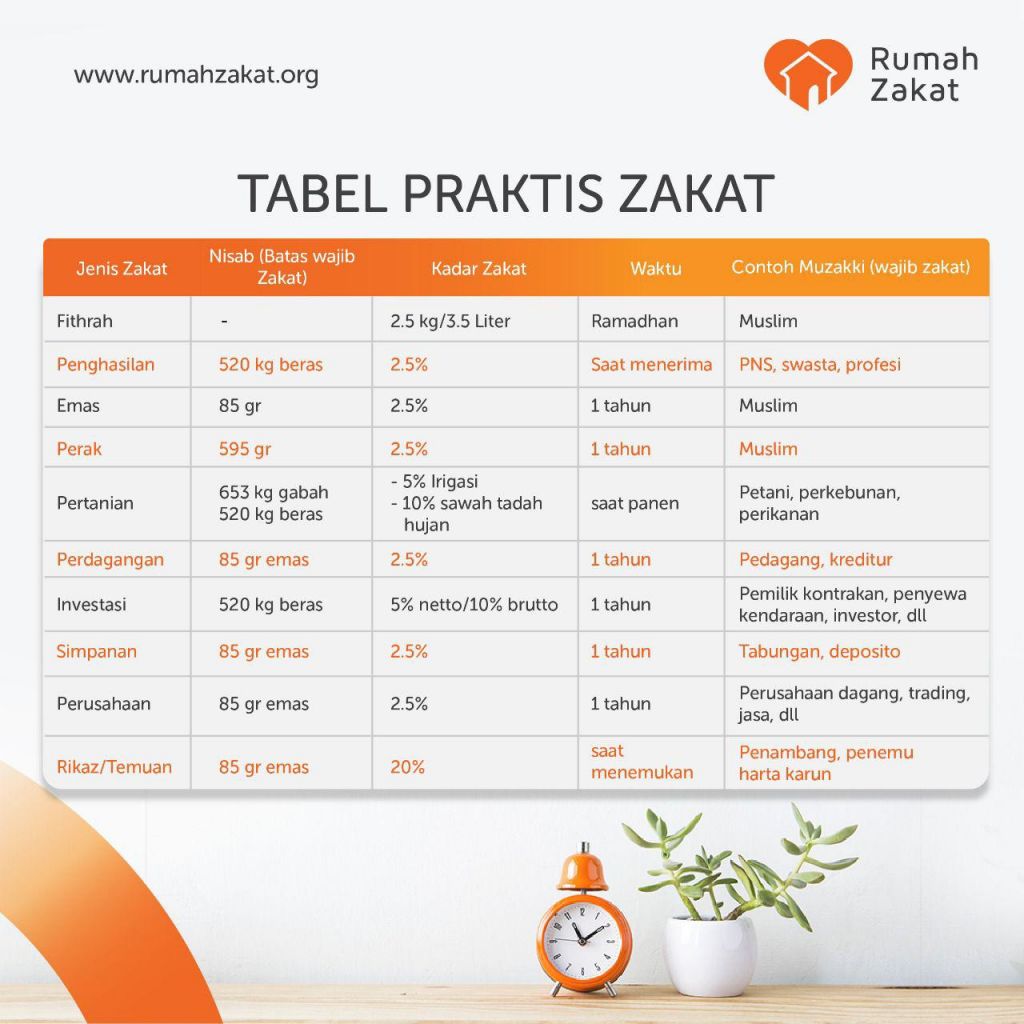 Sharing Happiness Zakat Perdagangan